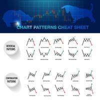 price patterns indicator for analysis bull bear stock market forex for sell and buy signal icon analysis vector