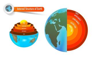 layer of the earth include crust mantle core vector