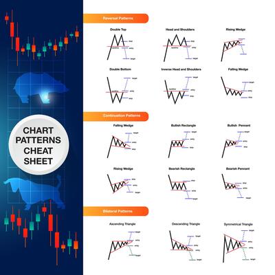 Stock Market Chart Patterns Vector Art, Icons, and Graphics for Free