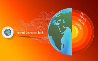 layer of the earth include crust mantle core vector