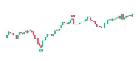 Trading of buy and sell stock Chart red and green Background template. trade Chart of forex, cryptocurrency, stock market and Binary option with Candles and indicators. financial market Exchange. vector