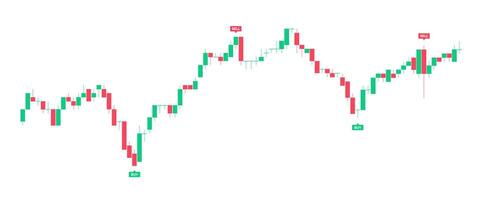 Trading of buy and sell stock Chart red and green Background template. trade Chart of forex, cryptocurrency, stock market and Binary option with Candles and indicators. financial market Exchange. vector