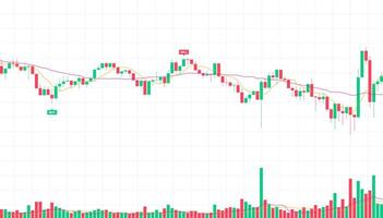 Cryptocurrency trading Financial market Candles and indicators with volume chart design. Digital trade with Profit and loss chart. trade Chart of forex, cryptocurrency, stock market and Binary option vector