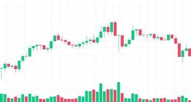 Cryptocurrency trading Financial market Candles and indicators with volume chart design. Digital trade with Profit and loss chart. trade Chart of forex, cryptocurrency, stock market and Binary option vector