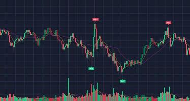 Cryptocurrency trading Financial market Candles and indicators with volume chart design. Digital trade with Profit and loss chart. trade Chart of forex, cryptocurrency, stock market and Binary option vector