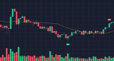 Cryptocurrency trading Financial market Candles and indicators with volume chart design. Digital trade with Profit and loss chart. trade Chart of forex, cryptocurrency, stock market and Binary option vector