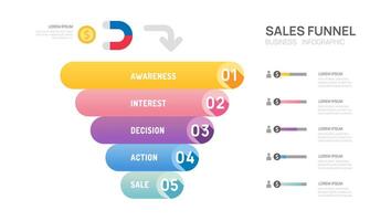 Infographic Sales funnel diagram template for business. Modern Timeline inbound step, digital marketing data, presentation vector infographics.