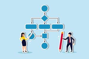 proceso comercial, diagrama de flujo de trabajo o diseño de modelo, diagrama de flujo para obtener resultados, mapa o plan para el procedimiento comercial, solución, estrategia para implementar el concepto, gente de negocios que dibuja el proceso de flujo de trabajo. vector