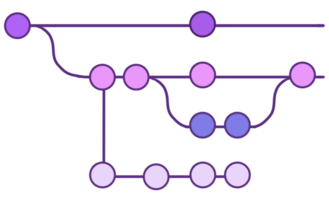 Logiciel développement concept cicd png