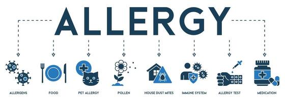 alergia bandera web icono vector ilustración concepto de Alérgenos, alimento, mascota alergia, polen, casa polvo Pizca