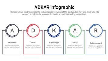 Adkar conciencia deseo conocimiento acción y refuerzo concepto infográfico para presentación de diapositivas vector