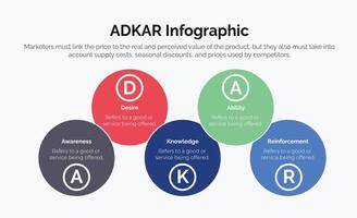 Adkar conciencia deseo conocimiento acción y refuerzo concepto infográfico para presentación de diapositivas vector