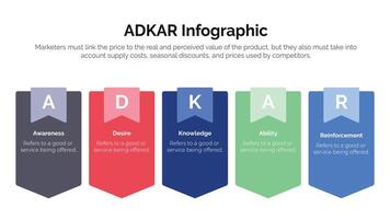 Adkar conciencia deseo conocimiento acción y refuerzo concepto infográfico para presentación de diapositivas vector