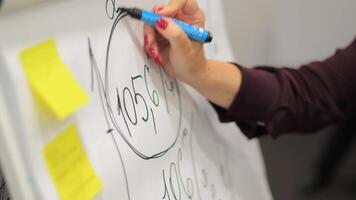 zakenman zetten zijn ideeën Aan wit bord gedurende een presentatie in conferentie kamer. focus in handen met markeerstift pen schrijven in flipover. dichtbij omhoog van hand- met markeerstift en wit bord video