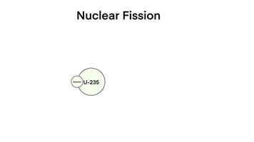 kärn fission, fysik och kemi, energi diagram av kärn fission reaktion, kedja reaktion av uran, kärn energi diagram av kärn fission reaktion video