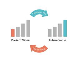 Future value compare with present value vector