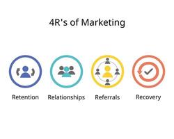 4R of marketing for retention, relationship. referrals, recovery vector