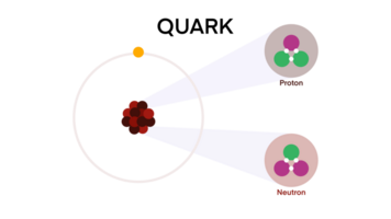 teórico física quark e glúon subatômico, acima e baixa quarks dentro próton e nêutron, Formato a importam molécula átomo para a quark, física do a átomo núcleo, próton, antipróton, física, química png