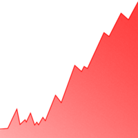 voorraad markt diagram transparant achtergrond png