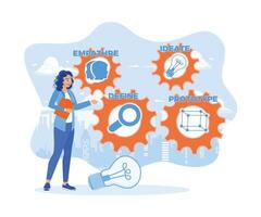 Design thinking in software development. APP devs concept. Flat vector illustration.