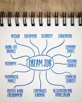 dream job infographics or mind map sketch in a spiral notebook, work and career concept photo