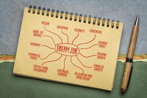 dream job infographics or mind map sketch in a spiral notebook, work and career concept photo