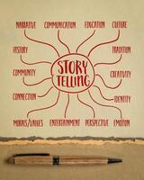 storytelling infographics or mind map sketch on art paper, story, history, tradition and culture concept photo