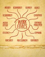 work ethics - infographics or mind map sketch on art paper, moral principles and values that guide an individual's behavior in the workplace photo