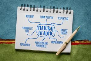 natural healing, non-invasive and non-pharmaceutical methods to promote the body's innate ability to heal itself - infographics or mind map sketch photo