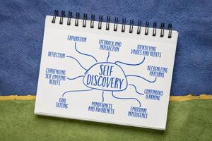 self discovery infographics or mind map sketch in a spiral notebook, personal development concept photo