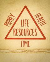 life resources - time, money and health poster, sketch on art paper, lifestyle and finance concept photo