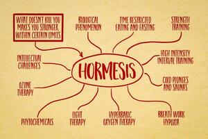 hormesis y hormético estrategias para salud y bienestar - infografia y mente mapa bosquejo en Arte papel, exposición a bajo dosis de un estresante o toxina foto