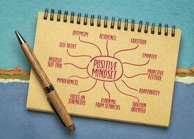 positive mindset - infographics of mind map sketch in a spiral notebook, positivity and personal development concept photo