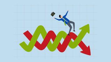 4k animatie financieel investering wisselvalligheid, ondernemers en investeerders de neiging hebben naar worden kwetsbaar naar onvoorspelbaarheid en onstabiel winst grafieken. video