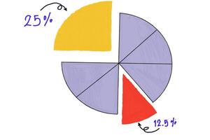 Hand drawn picture of pie chart of percentage. White background. Concept, education. Teaching aid, illustration in Math subject. Percentage lesson. Calculation. Circle diagram. photo