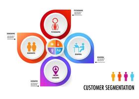 infographic of 4 main types of market segmentation include demographic, geographic, psychographic, and behavioral vector