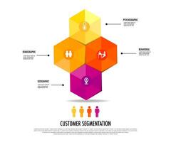 infografía de 4 4 principal tipos de mercado segmentación incluir demográfico, geográfico, psicográfico, y conductual vector