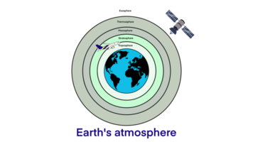 le couches de le la terre atmosphère, atmosphère couches infographie. couches de Terre atmosphère horizontal bannière avec exosphère et troposphère, la physique et chimie pour éducation png