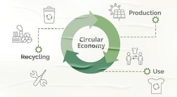 circular economía concepto. pegado papel estilo bandera en verde color. residuos reciclaje ciclo. razonable consumo. circulo vector ilustración.