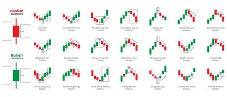 Candlestick pattern for trading, forex ,currency, stock market, cryptocurrency with Bullish and bearish positions with indicator vector