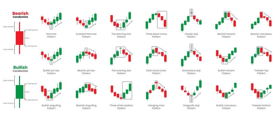 Candlestick Signals Vector Art Icons and Graphics for Free Download