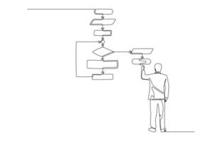 Continuous one line drawing of businessman writing flow chart, business process, workflow design concept, single line art. vector