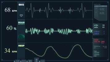 animation de un électrocardiogramme afficher en train de lire dans Ordinaire mode. eeg et ekg video