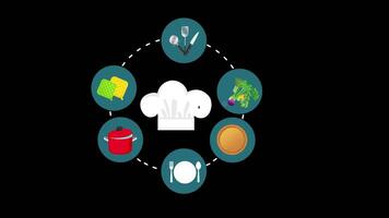 een chef hoed omringd door een cirkel van Koken gebruiksvoorwerpen, keuken concept animatie met alpha kanaal video