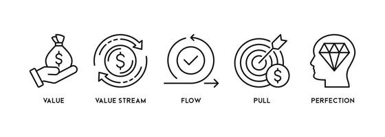 Lean thinking concept banner web editable illustration with define value, value stream, create flow, established pull, and perfection icon vector