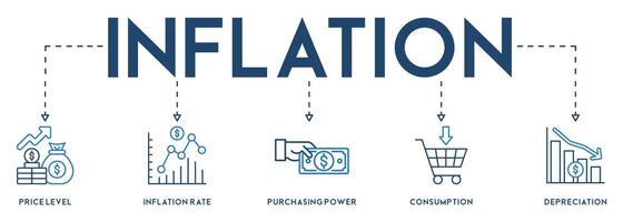 inflación bandera sitio web icono vector ilustración concepto con icono de el precio nivel, inflación tasa, adquisitivo fuerza, consumo, y depreciación