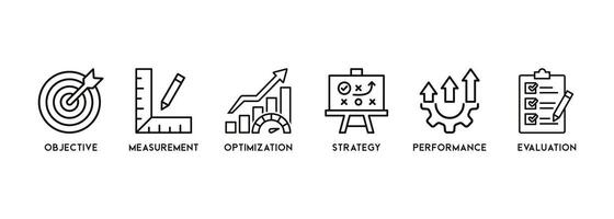 KPI banner web icon vector illustration concept for key performance indicator in the business metrics with an icon of objective, measurement, optimization, strategy, performance, and evaluation