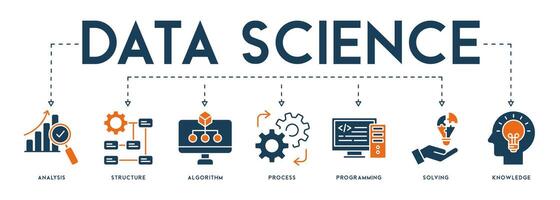 bandera datos Ciencias concepto con Inglés palabras clave y icono de análisis, estructura, algoritmo, proceso, programación, resolviendo y conocimiento vector