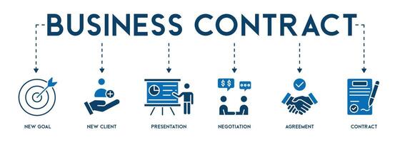 Business contract concept icons banner web icon vector illustration with of new goal, new client, presentation, negotiation, agreement, contract