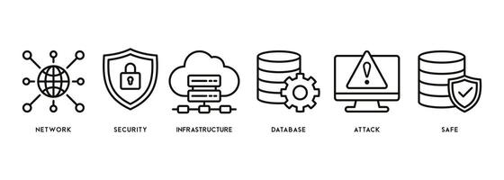 Network security banner web icon vector illustration concept with icon of network ,security, infrastructure, database, attack and safe